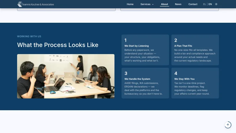 Process section on the about page with four numbered steps