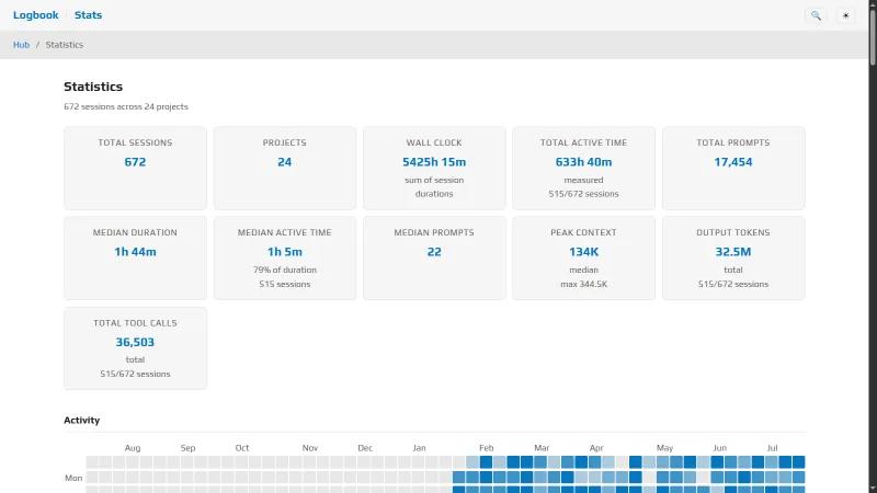 The statistics dashboard in light mode