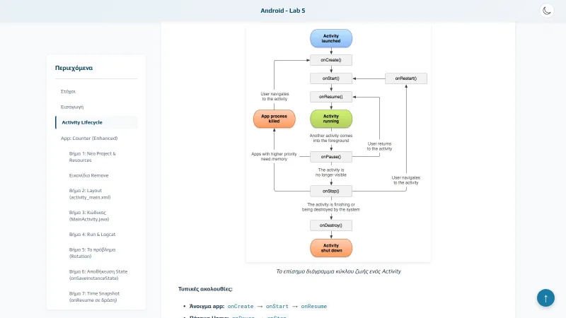 Android lab showing the official Activity lifecycle diagram